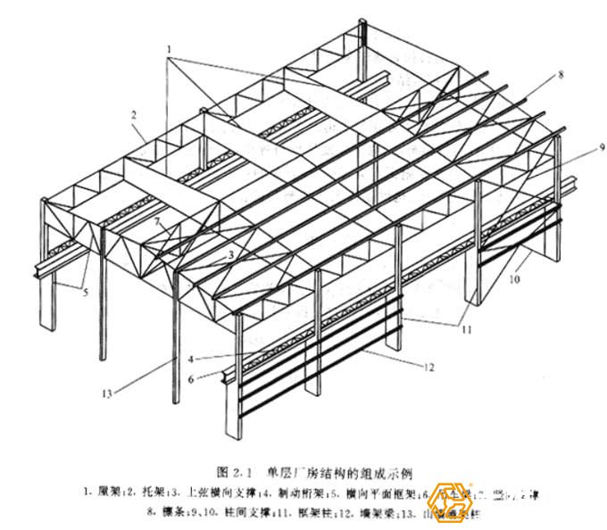 鋼結(jié)構(gòu)廠房的組成